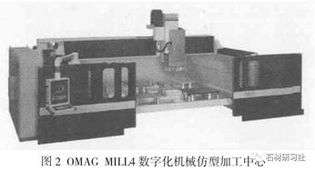 异型石材制品加工技术与设备发展概述